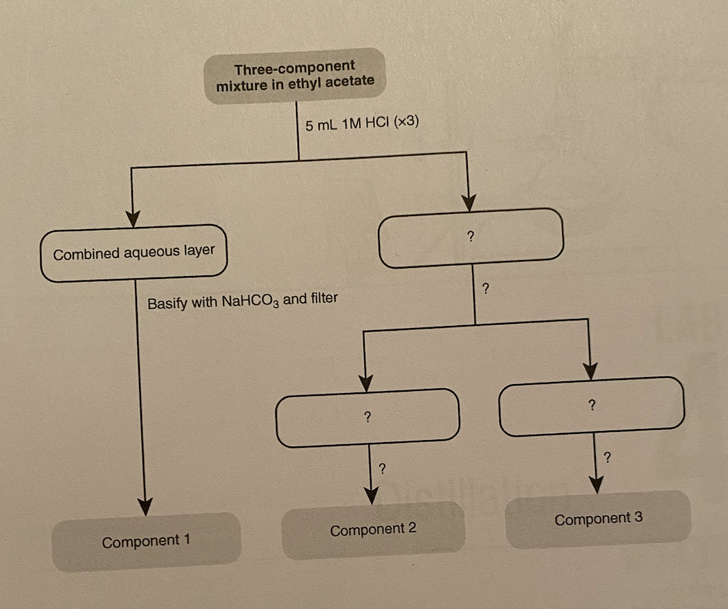 Solved This goes with an acid base extraction experiment.