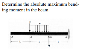 Determine the absolute maximum bending moment in the beam.