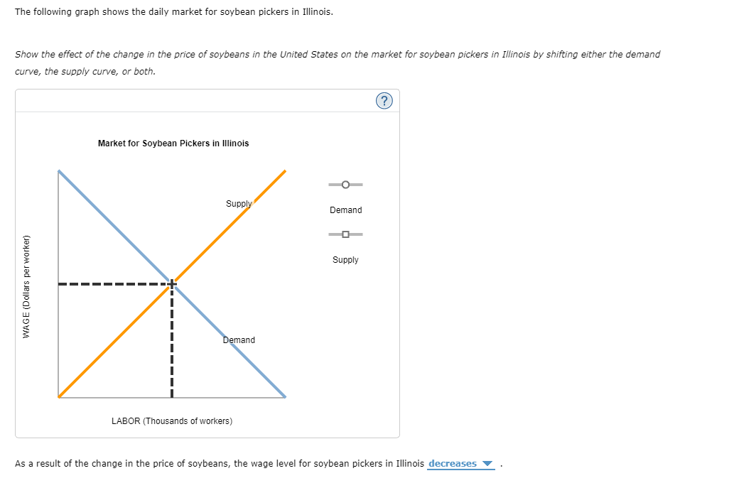 solved-3-how-changes-in-the-goods-market-affect-the-demand-chegg