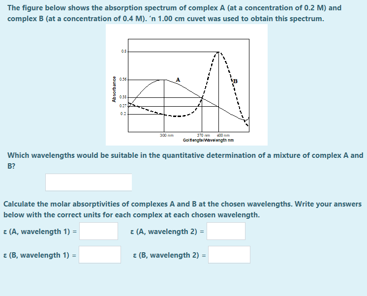Solved The figure below shows the absorption spectrum of | Chegg.com