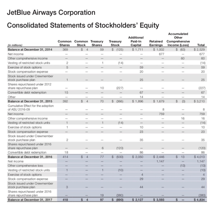 jet airways share price jet airways balance sheet 2019