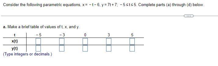 Solved b. Plot the (x, y) pairs in the table and the | Chegg.com