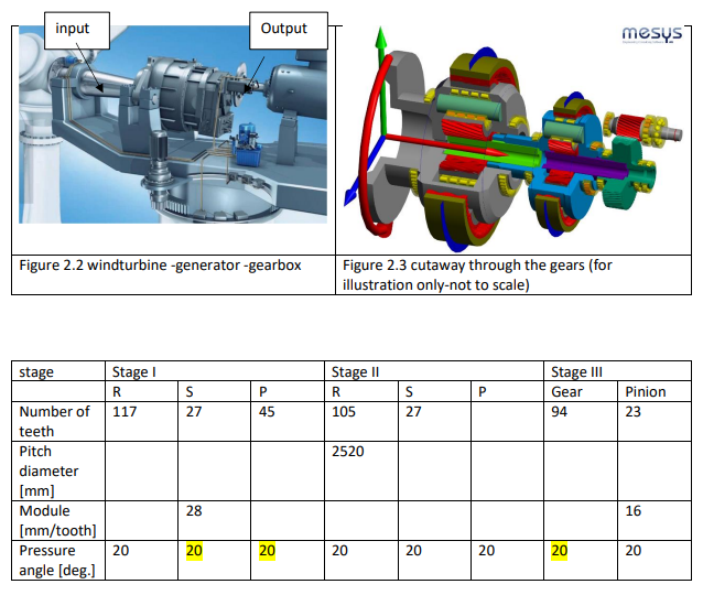 The given speed increaser gear train is designed for | Chegg.com
