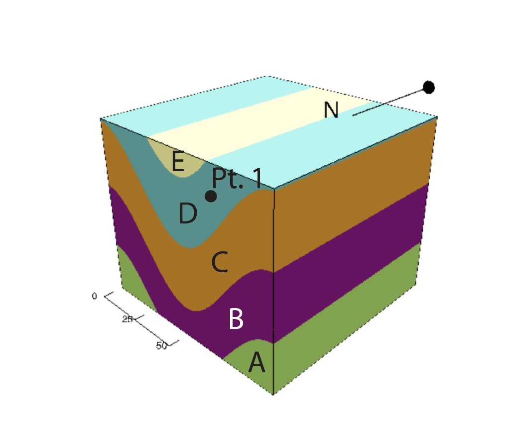 Solved Examine the block model and answer the following | Chegg.com