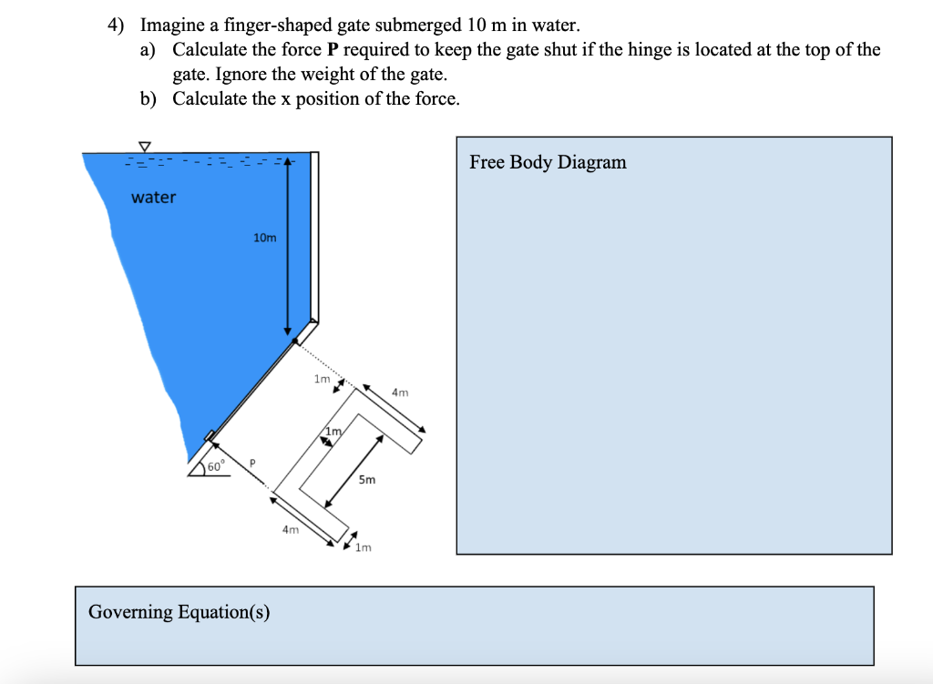 Solved 4) Imagine a fingershaped gate submerged 10 m in