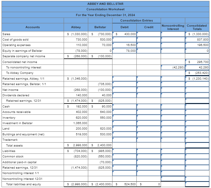 Solved The individual financial statements for Abbey Company | Chegg.com