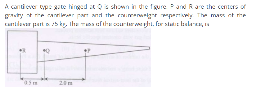 Solved A cantilever type gate hinged at Q is shown in the | Chegg.com
