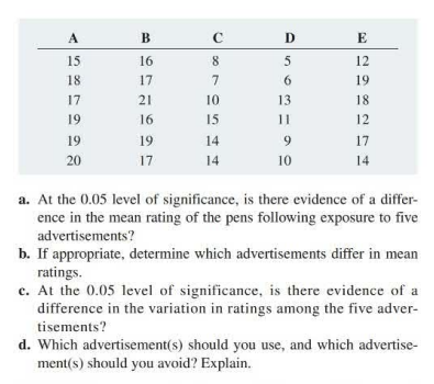 a. At the 0.05 level of significance, is there | Chegg.com