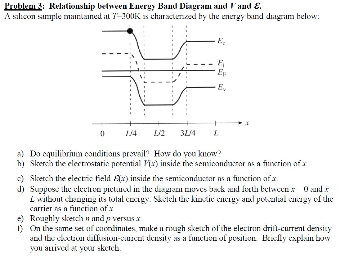 Solved Problem 3: Relationship Between Energy Band Diagram | Chegg.com