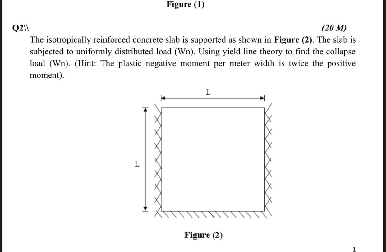 Solved Figure (1) Q211 (20 M) The isotropically reinforced | Chegg.com