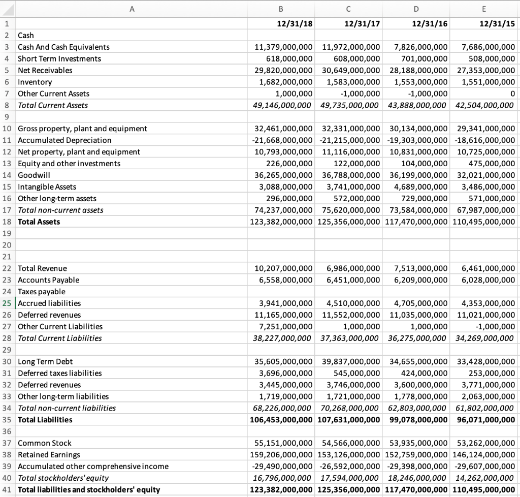 A 1 2 Total Revenue 3 Cost of Goods Sold 4 Gross | Chegg.com