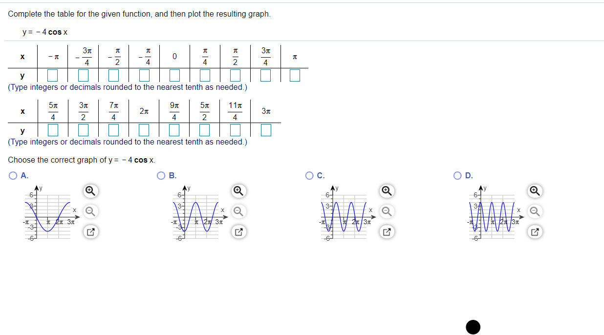 Solved Complete the table for the given function, and then | Chegg.com