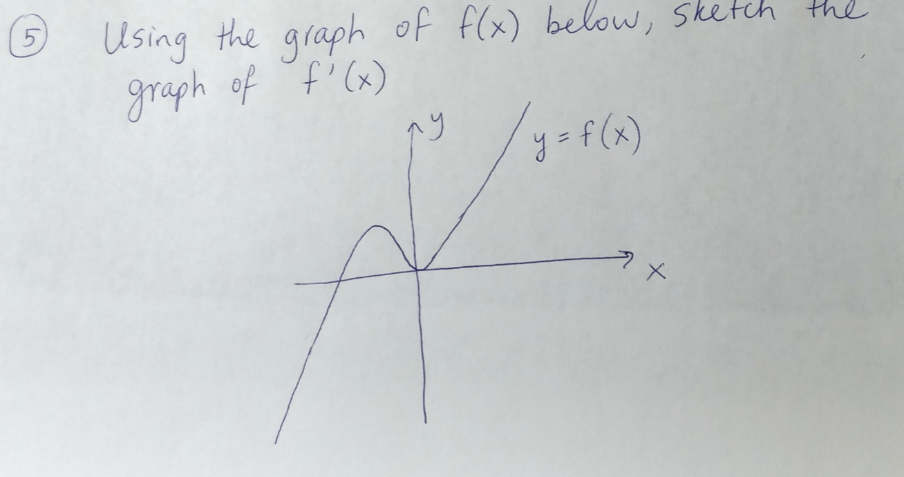 Solved 5 Using the graph of f(x) below, sketch the graph of | Chegg.com