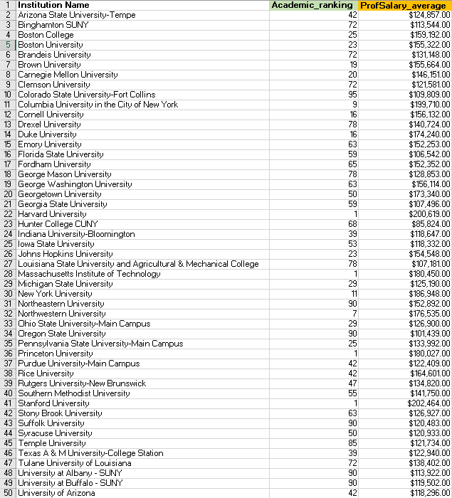 Solved The Question: Is the average professor salary at a | Chegg.com
