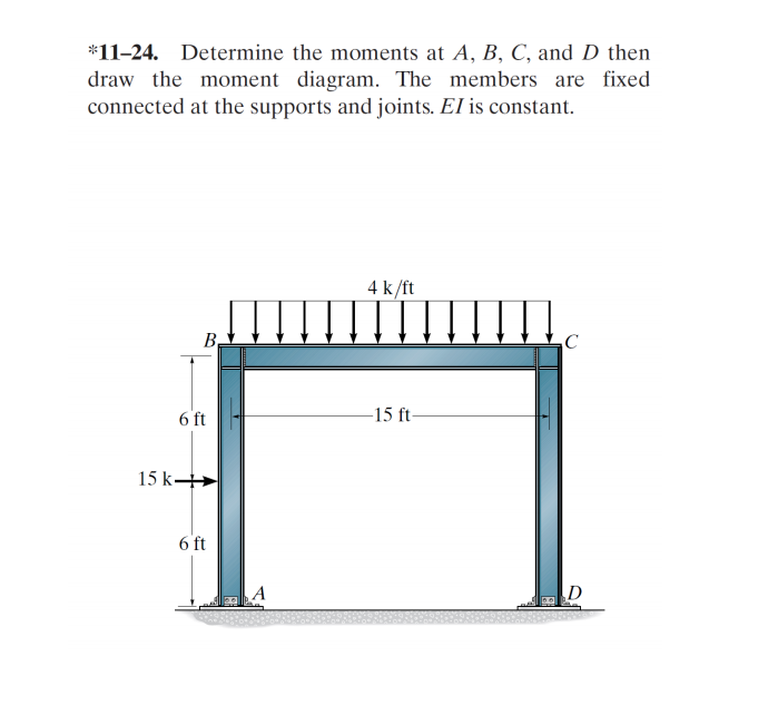 Solved Determine The Moments At A, B, C And D Then Draw The | Chegg.com