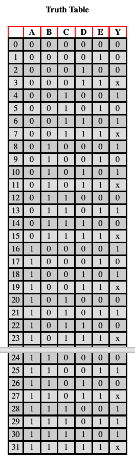 How To Make A Truth Table With 5 Variables Decoration Drawing 4228