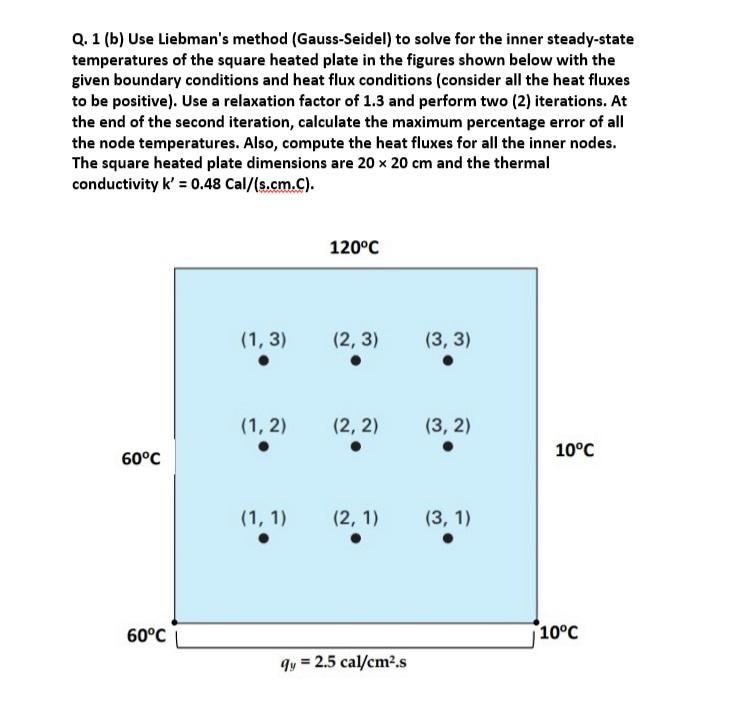 Solved Q. 1 (b) Use Liebman's method (Gauss-Seidel) to solve | Chegg.com