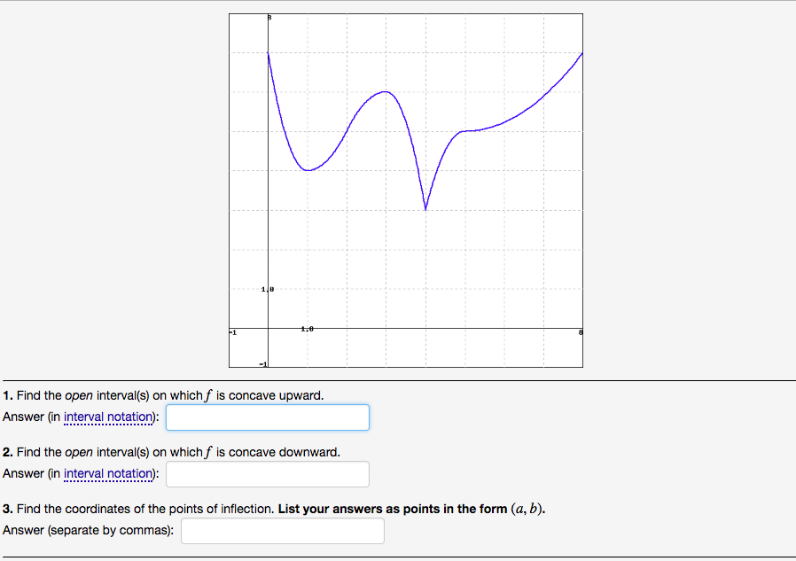 Solved 1. Find the open interval(s) on which f is concave | Chegg.com