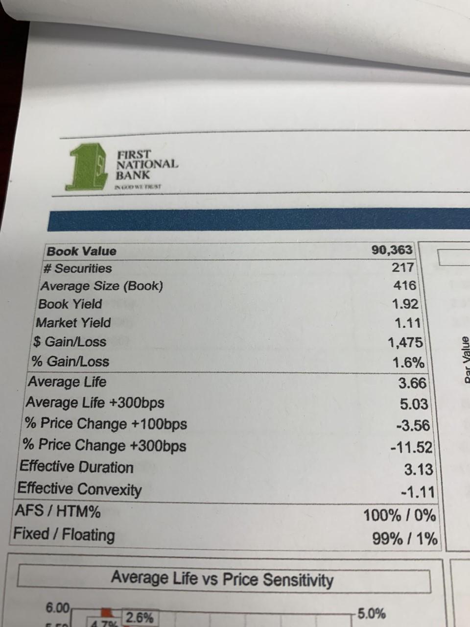 For the total portfolio what is the Par Value, Market | Chegg.com