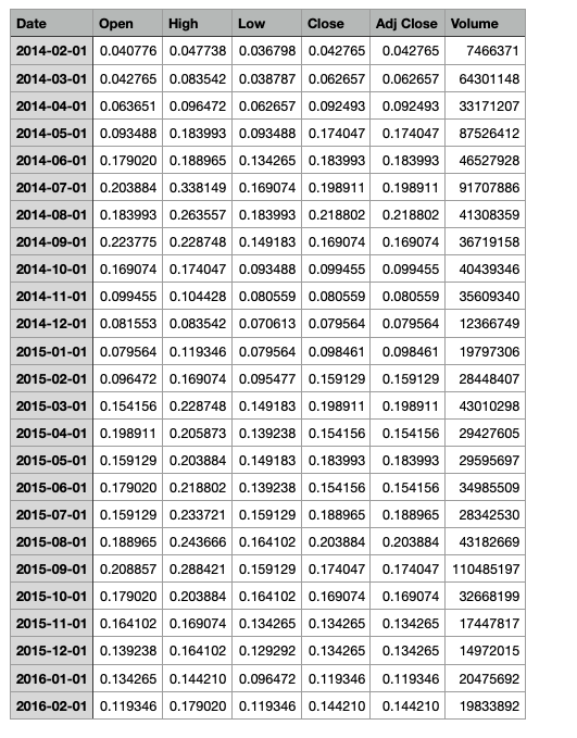 a) Collect the market price index (All Ordinaries), | Chegg.com