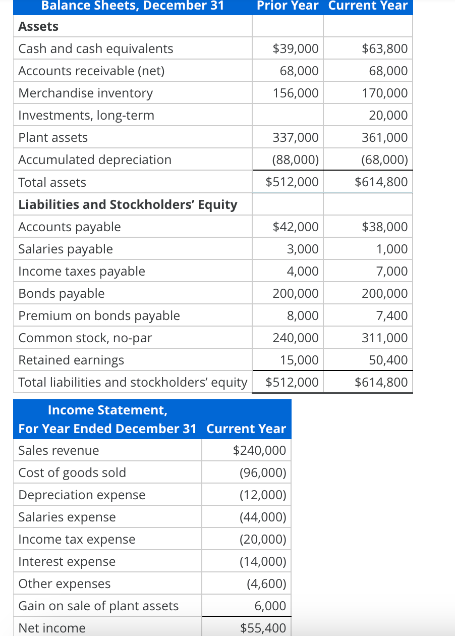 Solved Determining Operating Cash Flows—direct Method: Taser 