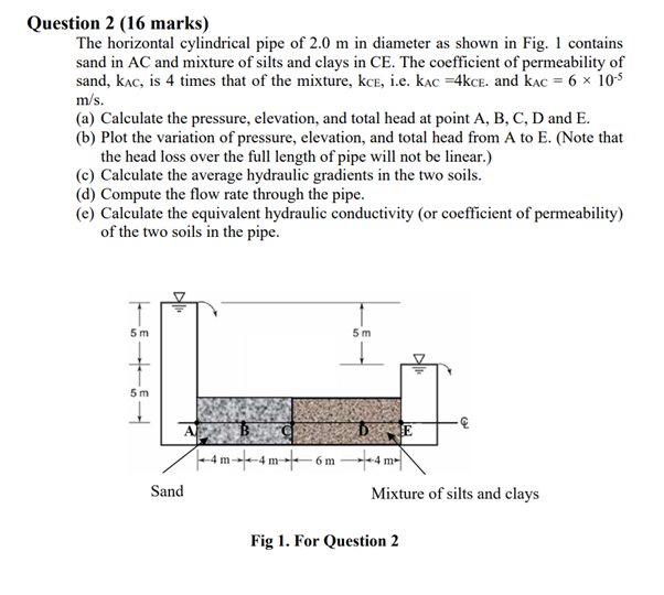 Solved Question 2 (16 marks) The horizontal cylindrical pipe | Chegg.com