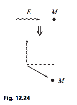 Solved endicular photon A photon with energy E collides with | Chegg.com