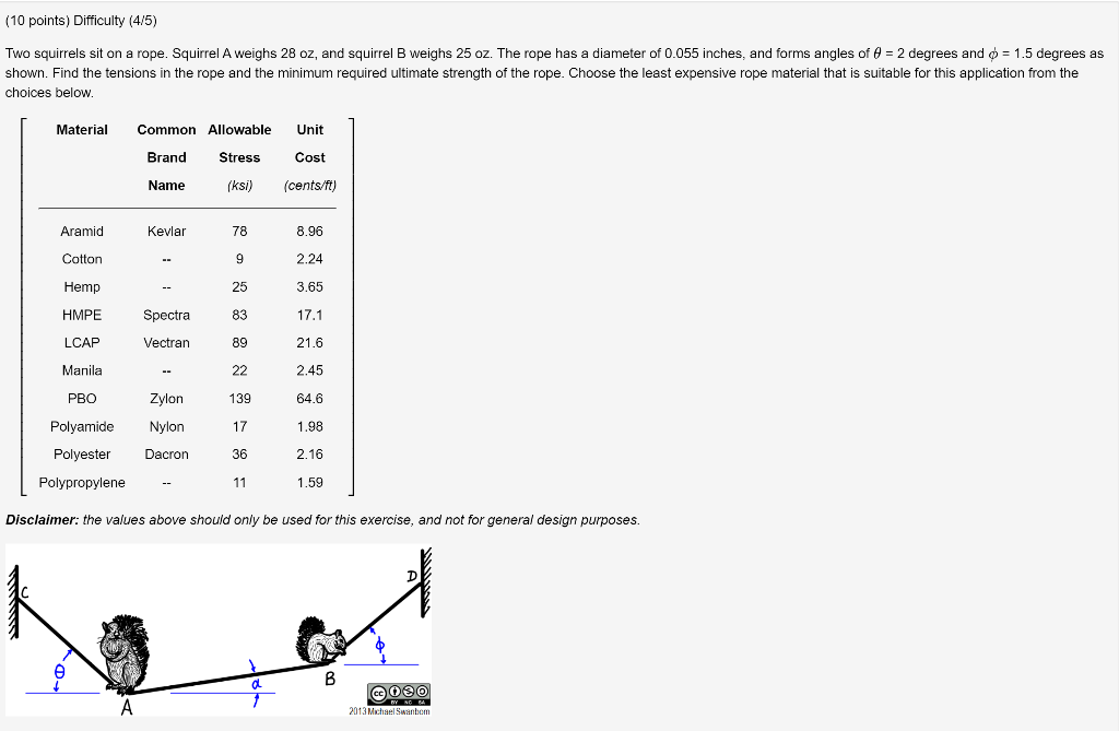 Solved Two Squirrels Sit On A Rope. Squirrel A Weighs 28 Oz, | Chegg.com