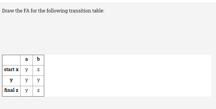 Solved Draw the FA for the following transition table: а ъ | Chegg.com