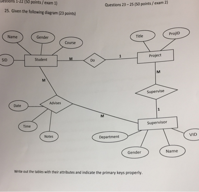 Solved uestions 1-22 (50 points/exam 1) Questions 23-25 (50 | Chegg.com