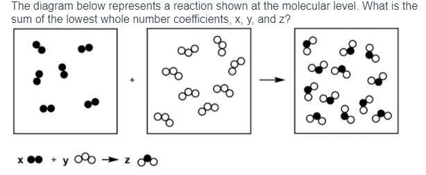 Solved The diagram below represents a reaction shown at the | Chegg.com