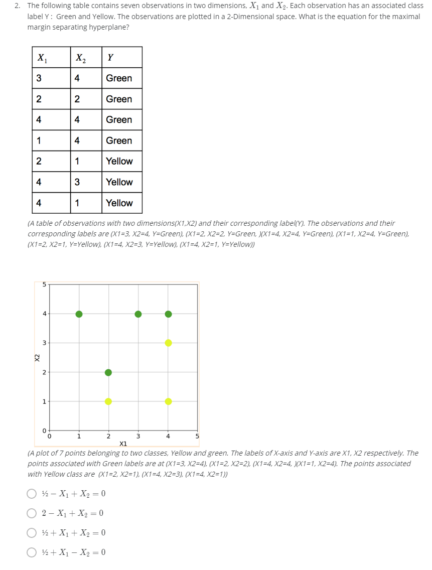 2 The Following Table Contains Seven Observations Chegg