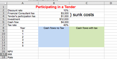 Solved Participating in a Tender 2 Discount rate 3 Financial | Chegg.com