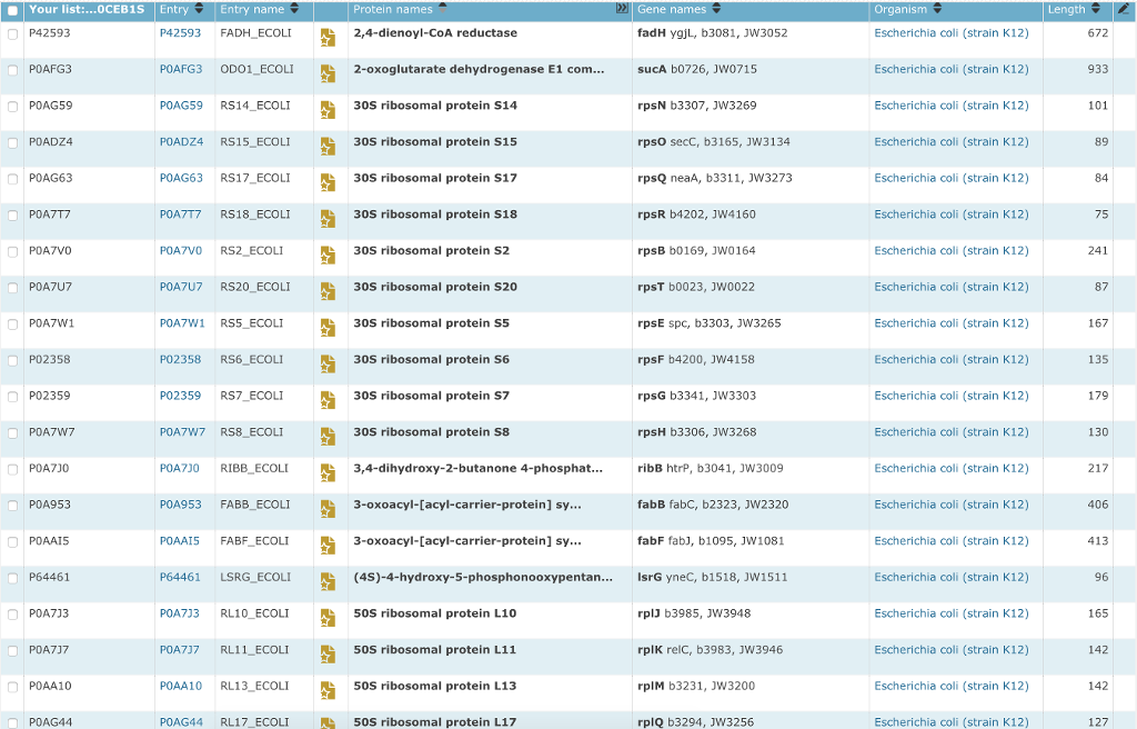 Endoproteinase Lys-C, Sequencing Grade, Lysobacter