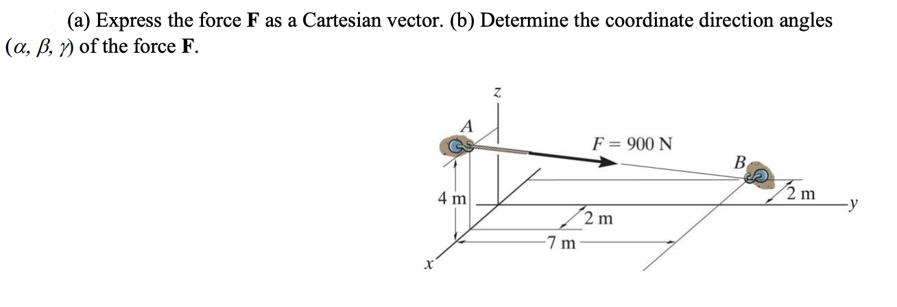 Solved (a) Express the force F as a Cartesian vector. (b) | Chegg.com