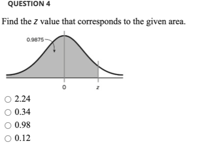 Solved QUESTION 4 Find the Z value that corresponds to the
