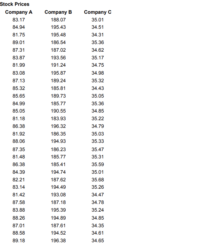 solved-three-companies-stock-prices-over-the-course-of-30-chegg