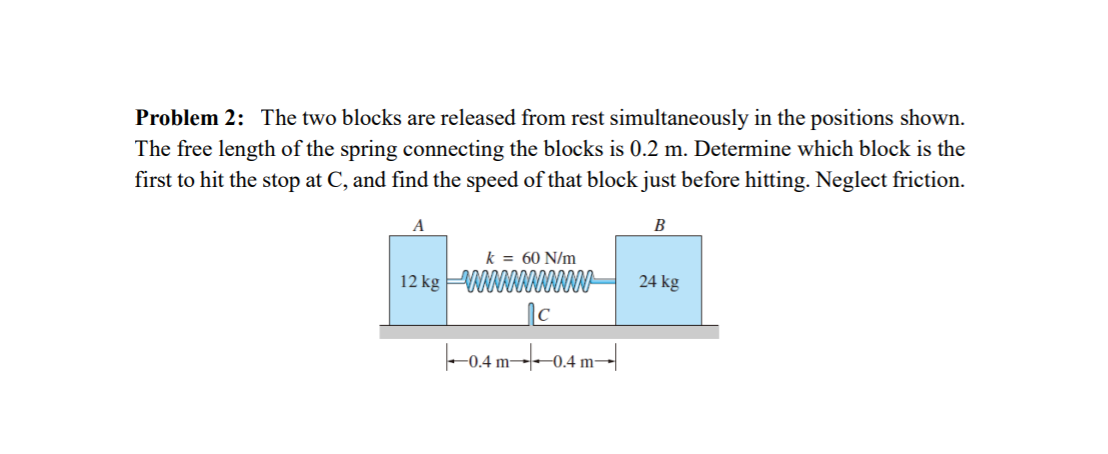 Solved Problem 2: The two blocks are released from rest | Chegg.com