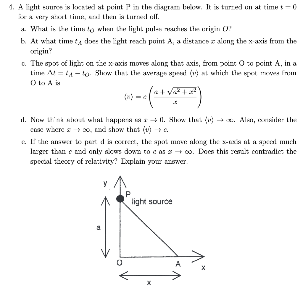Solved A light source is located at point P in the diagram | Chegg.com