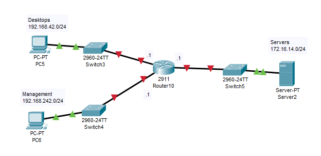 Solved On the network shown below, the following is | Chegg.com