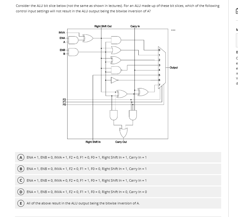 Solved Consider the ALU bit slice below (not ﻿the same as | Chegg.com