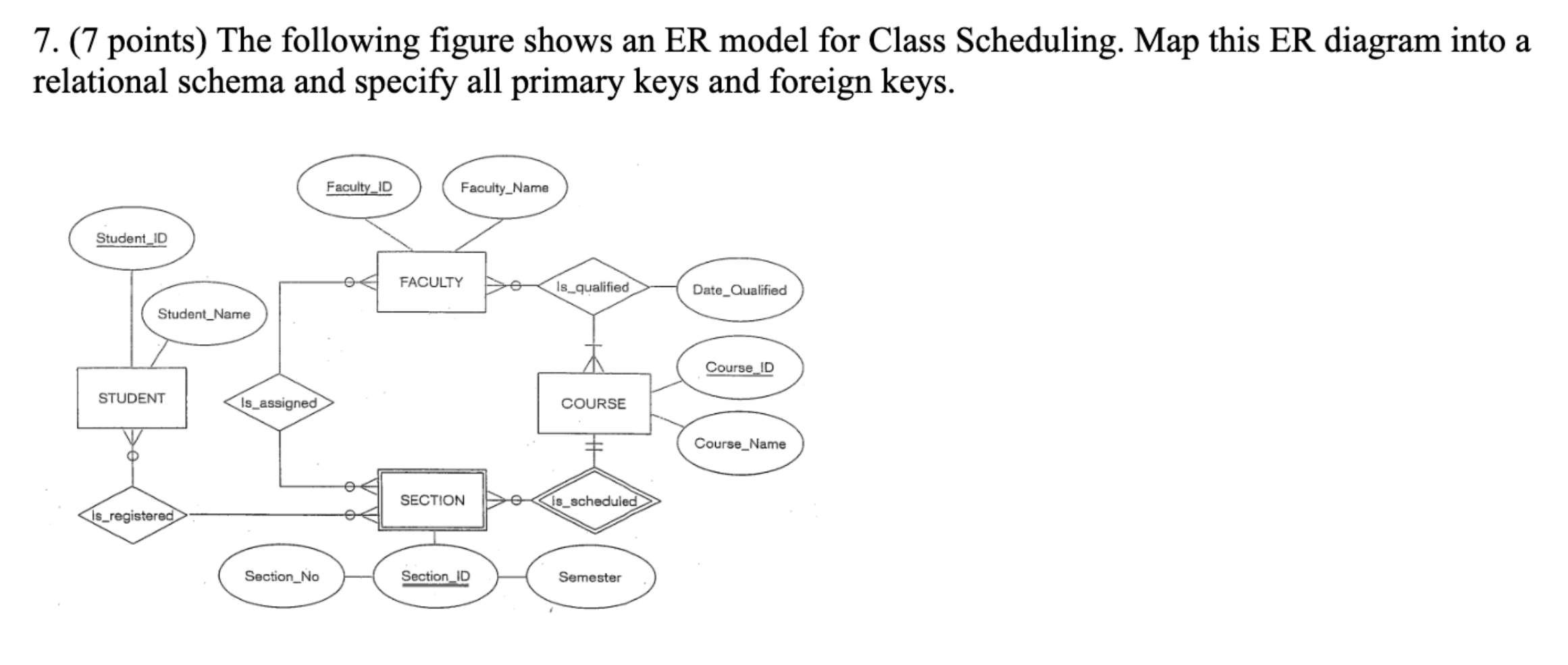 Solved 7. (7 points) The following figure shows an ER model | Chegg.com