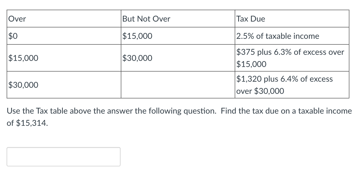 Solved Use The Tax Table Above The Answer The Following | Chegg.com