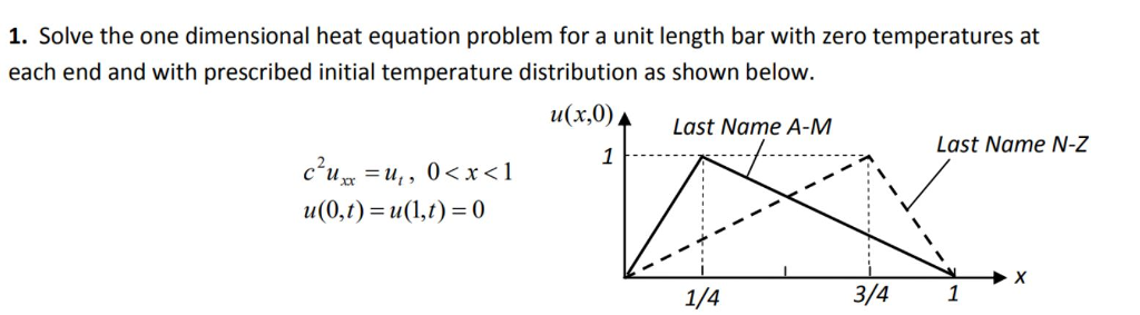 Solved 1. Solve the one dimensional heat equation problem | Chegg.com