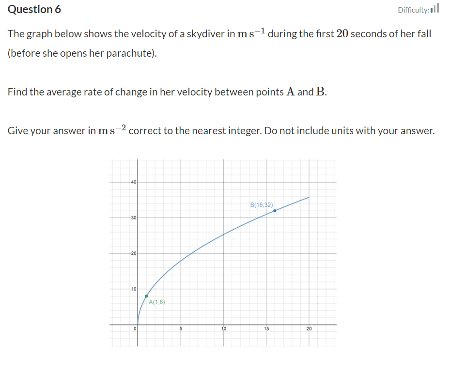 Solved Question 6 Difficulty:ull The graph below shows the | Chegg.com