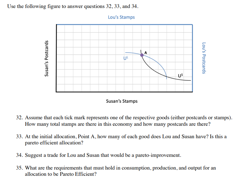 Solved Use the following figure to answer questions 32,33 , | Chegg.com