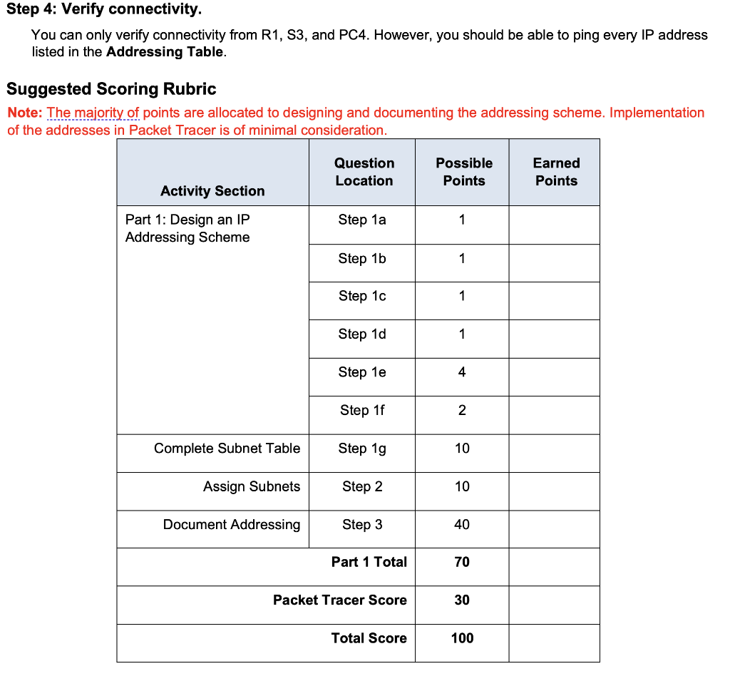 which protocol automates assignment of ip addresses on a network