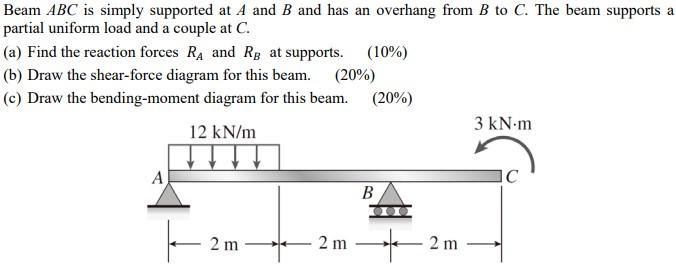 Solved Beam ABC is simply supported at A and B and has an | Chegg.com
