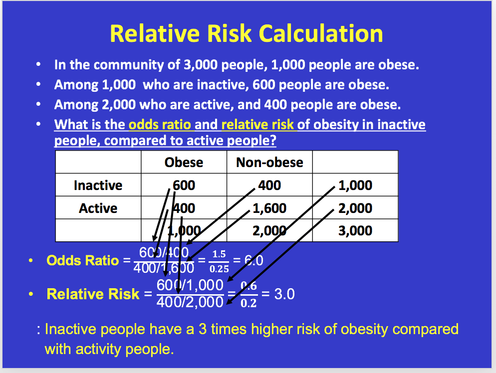 solved-youll-need-to-know-prevalence-rate-odds-ratio-chegg