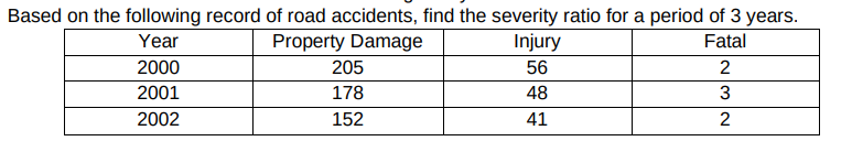 Solved Based On The Following Record Of Road Accidents, Find | Chegg.com